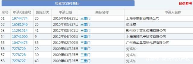 “三重門”商標(biāo)被無效宣告，申請商標(biāo)可不能亂來！