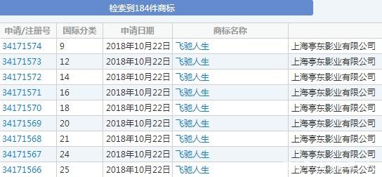 “三重門”商標(biāo)被無效宣告，申請商標(biāo)可不能亂來！