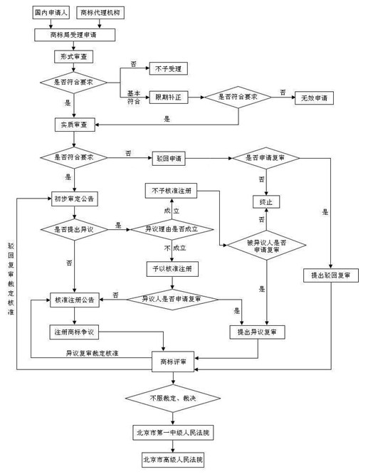什么是商標代理機構(gòu)？