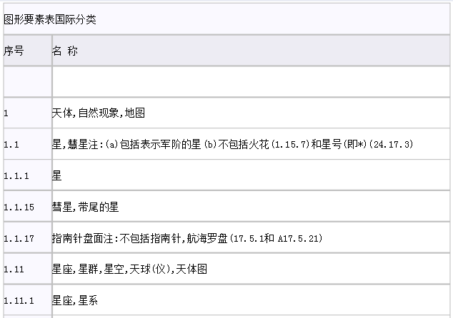 圖形商標(biāo)如何查詢？