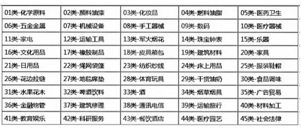 什么樣的商標最值錢？