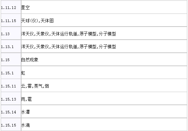 圖形商標(biāo)如何查詢？