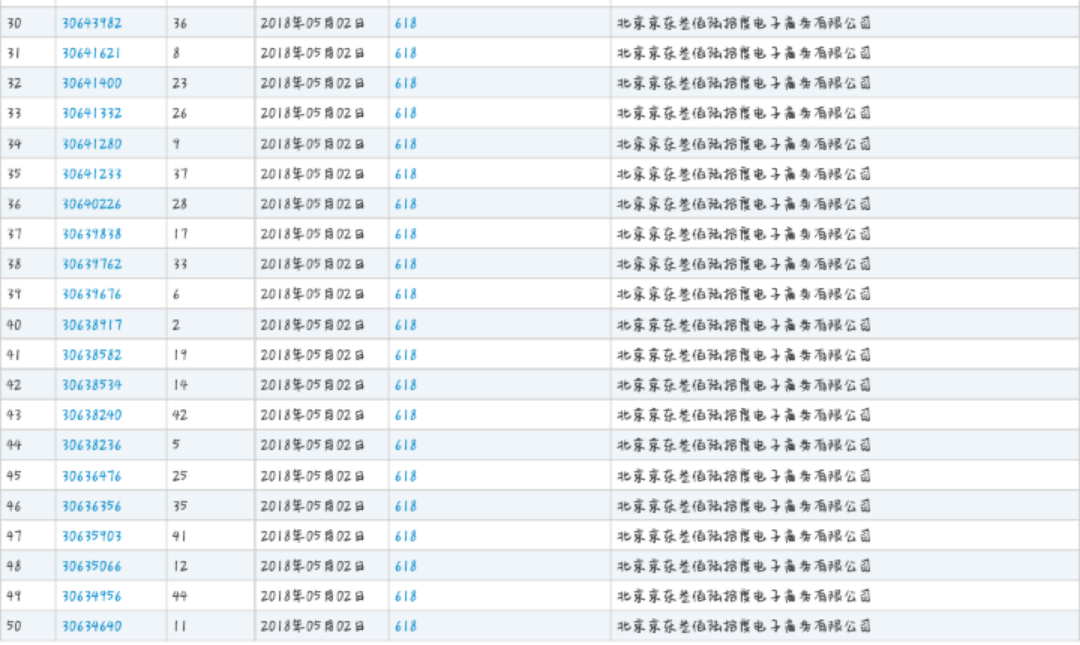 京東無償開放“618”商標(biāo)，究竟是因為什么？