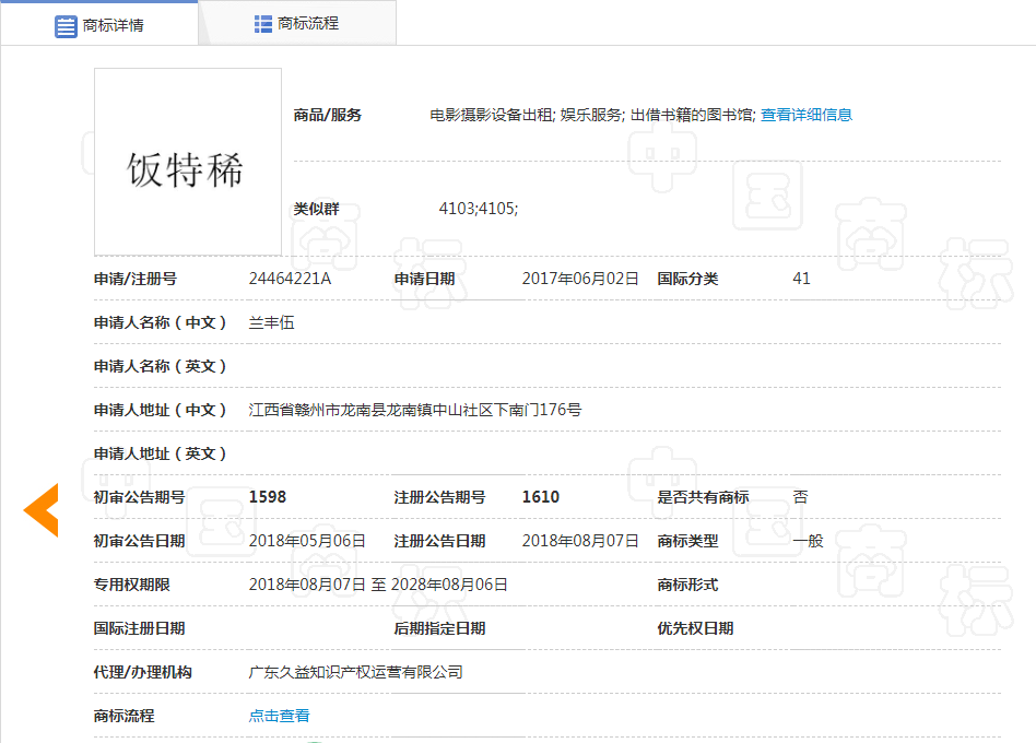 看到這些商標(biāo)你驚不驚喜？意不意外？