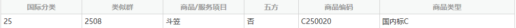 商標(biāo)分類表，你真的看懂了嘛？