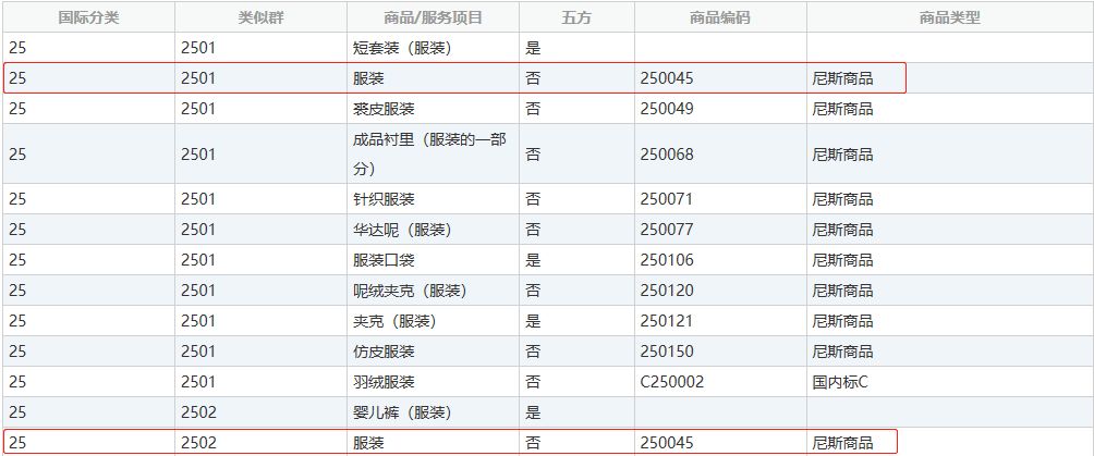 商標(biāo)分類表，你真的看懂了嘛？