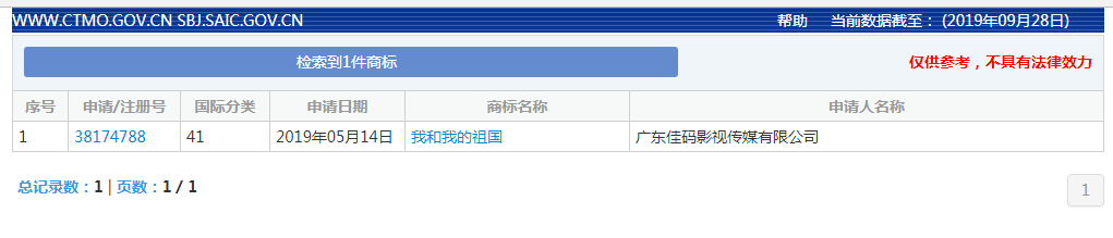 《我和我的祖國(guó)》電影出品方?jīng)]有注冊(cè)電影相關(guān)商標(biāo)？