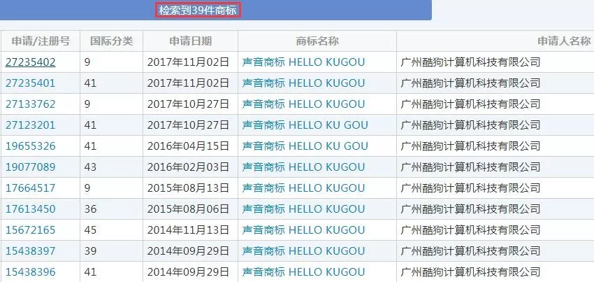 現(xiàn)在不玩“文字”商標(biāo)了，都開(kāi)始玩“聲音”商標(biāo)了！