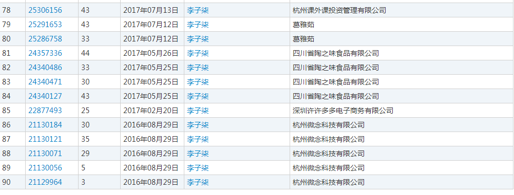 月收入千萬(wàn)，網(wǎng)紅李子柒火了！背后公司注冊(cè)百余商標(biāo)！