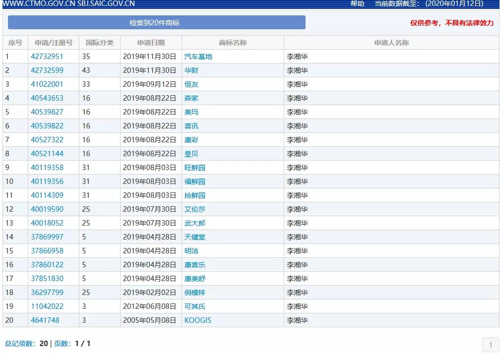 “武大郎”商標(biāo)因烈士被駁回？烈士姓名禁用商標(biāo)