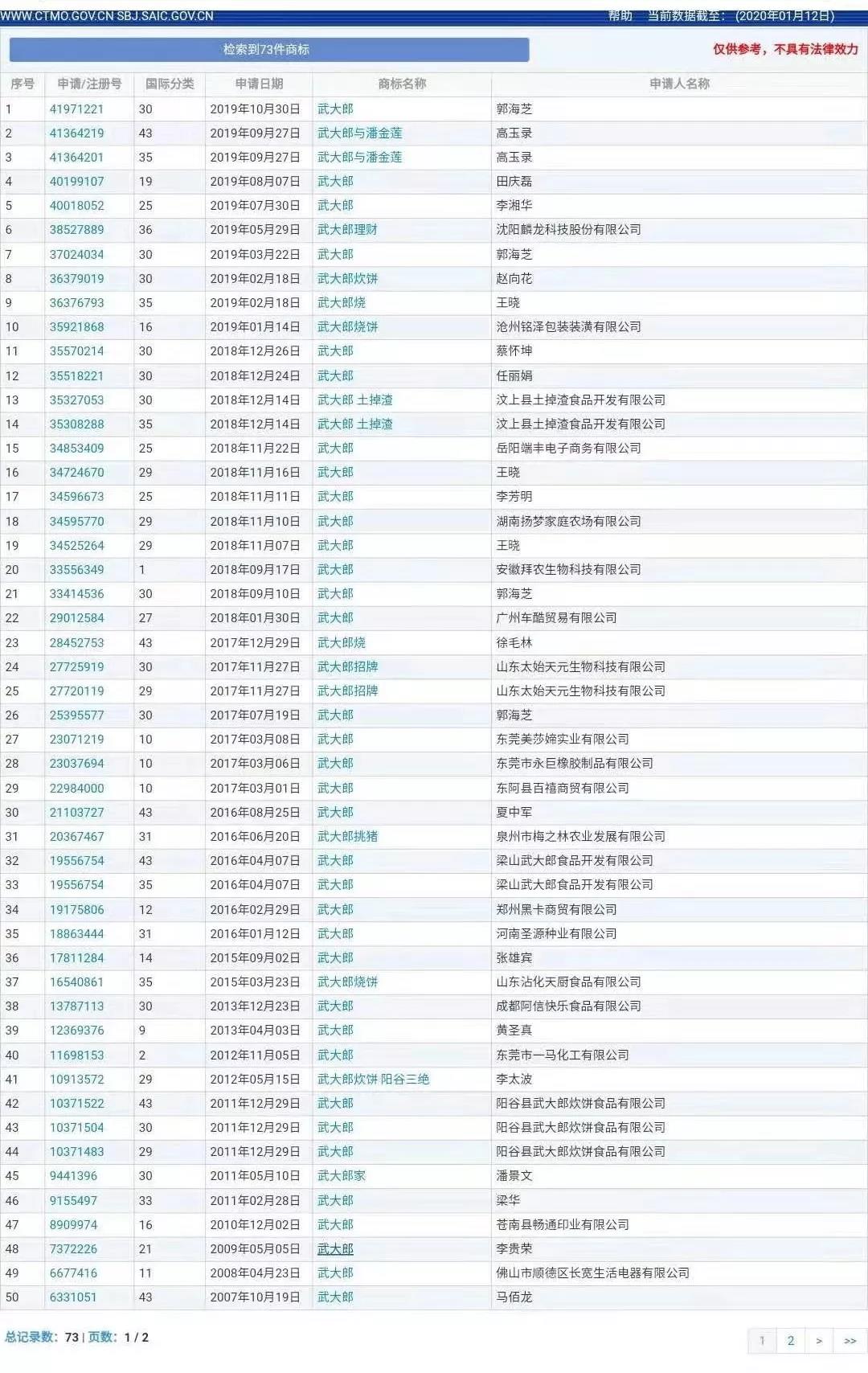 “武大郎”商標(biāo)因烈士被駁回？烈士姓名禁用商標(biāo)