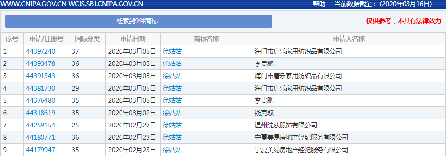 《安家》商標(biāo)現(xiàn)狀：“房似錦”“徐姑姑”紛紛被搶，發(fā)行方無作為