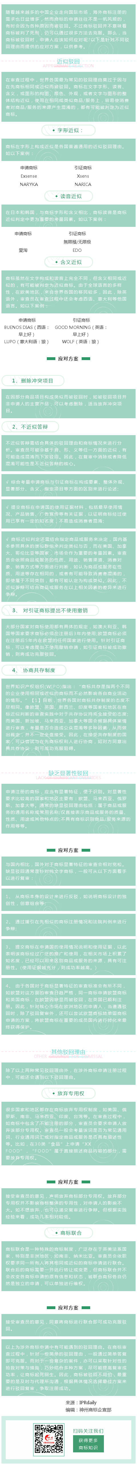 涉外商標(biāo)被駁回，企業(yè)該如何應(yīng)對(duì)？