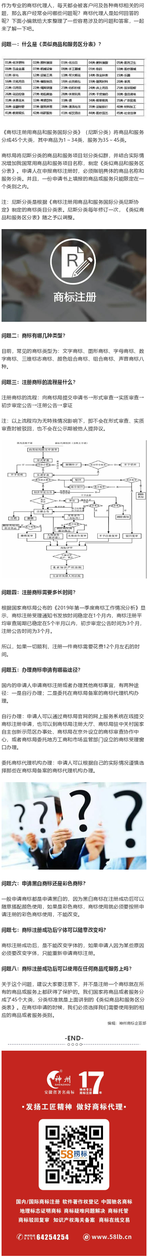 商標注冊被問到最多的問題有哪些？