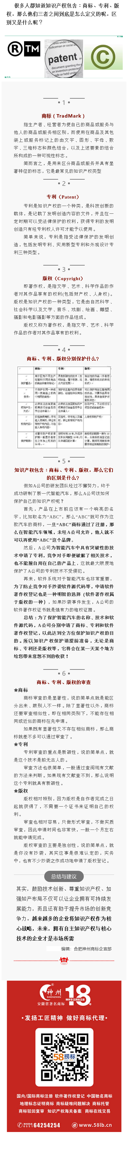 想要保護(hù)知識(shí)產(chǎn)權(quán)的你，了解知識(shí)產(chǎn)權(quán)的區(qū)別嗎？