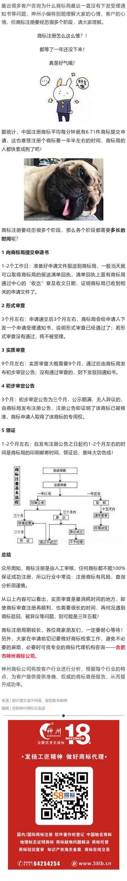 商標(biāo)注冊(cè)下來(lái)要這么久？原來(lái)都浪費(fèi)在這里了！